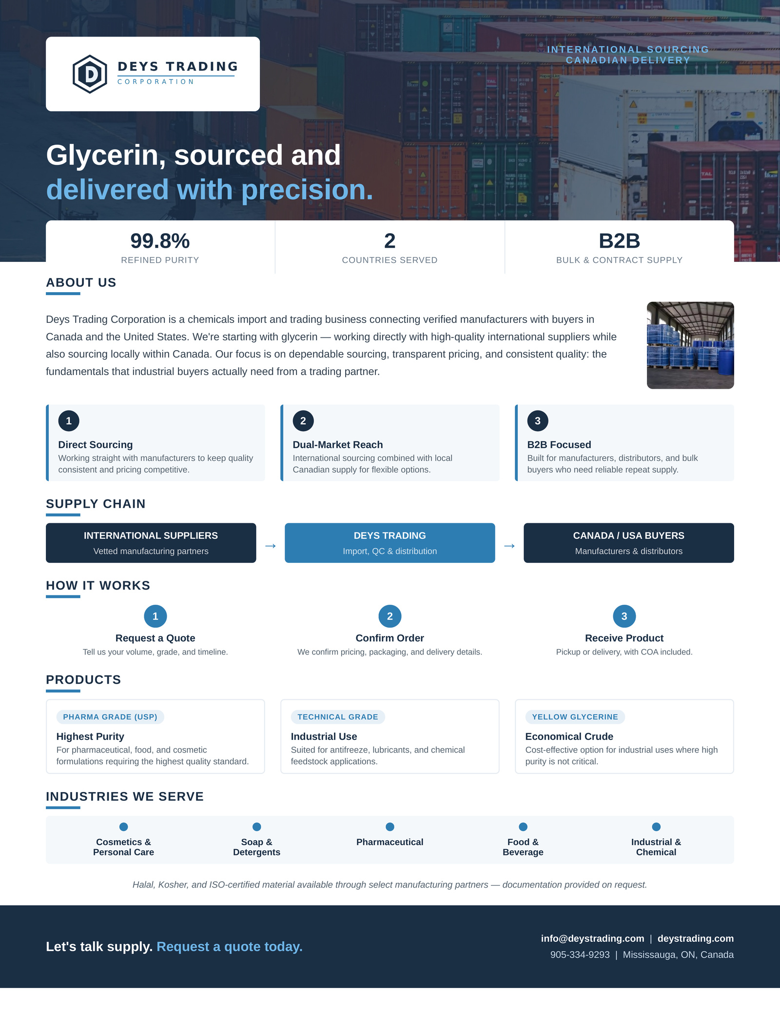 Deys Trading Info Brochure preview